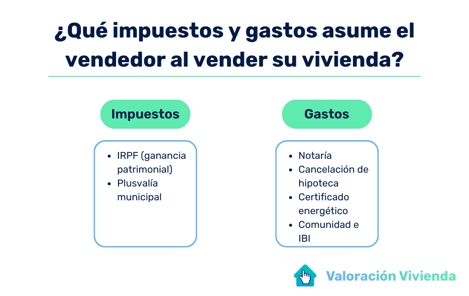 gastos al vender una vivienda