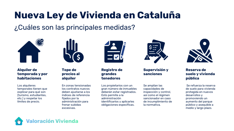 Ley vivienda Cataluña