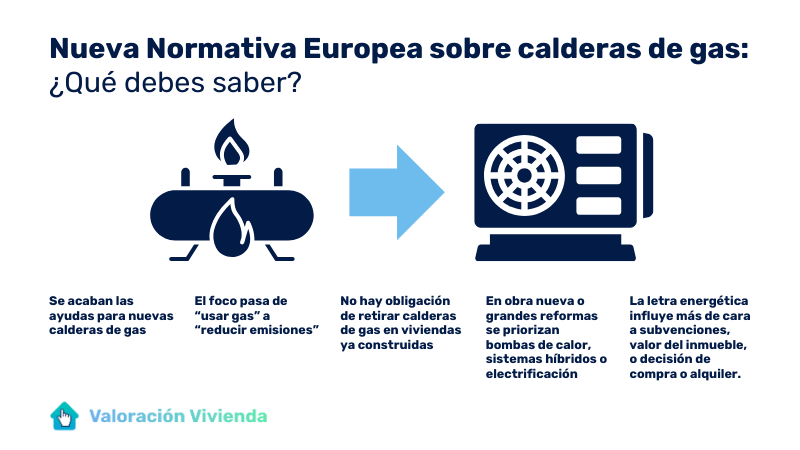 Normativa calderas de gas