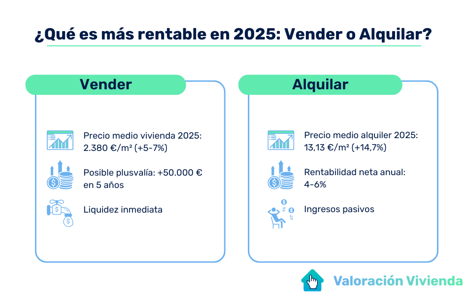 precio vivienda 2025