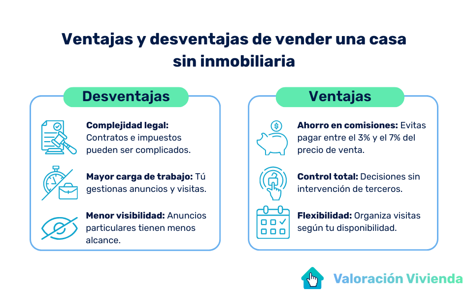 vender casa sin inmobiliaria