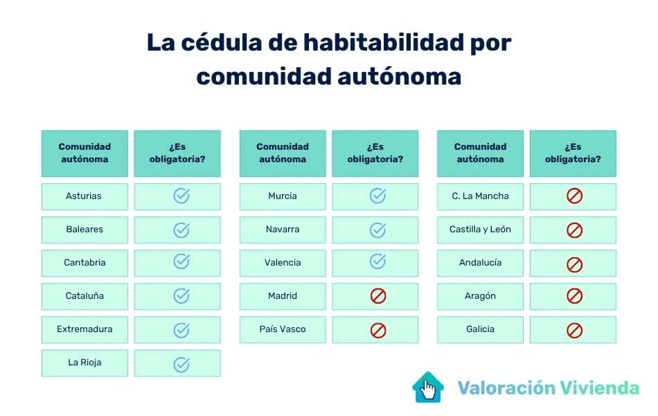 Cedula habitabilidad comunidad autonoma