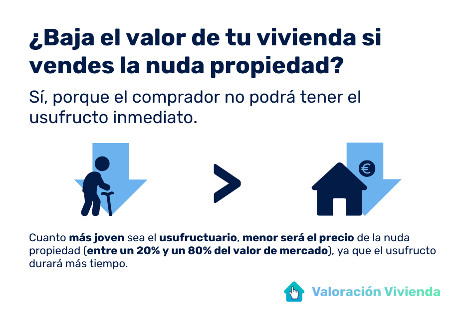 Vender nuda propiedad - valoracion vivienda