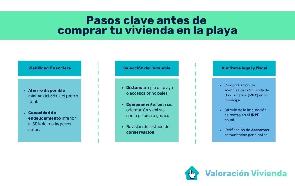 pasos para comprar una casa en la playa